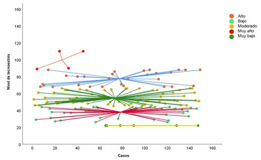 Gr&aacute;fico

Descripci&oacute;n generada autom&aacute;ticamente