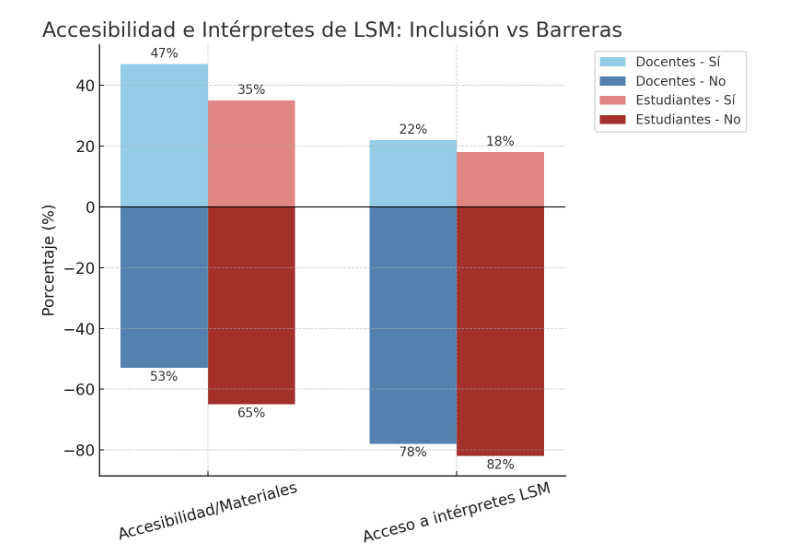 Gr&aacute;fico, Gr&aacute;fico de barras

El contenido generado por IA puede ser incorrecto.