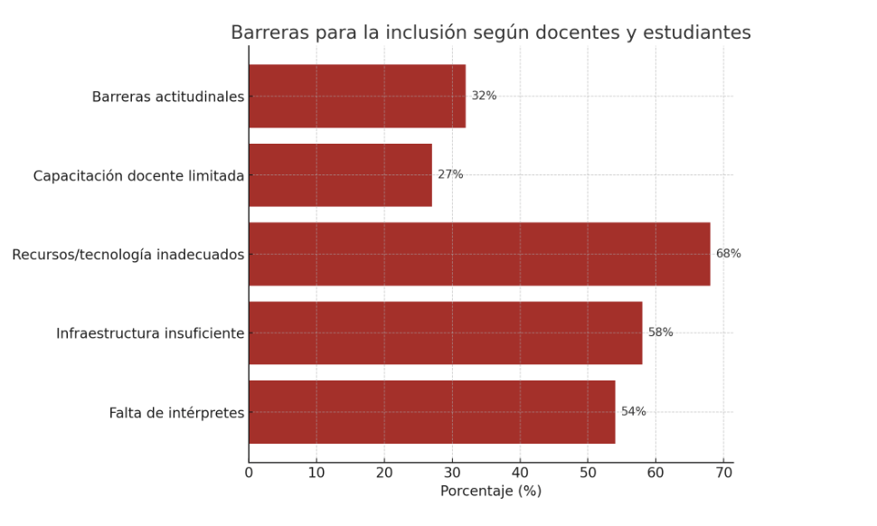 Gr&aacute;fico, Gr&aacute;fico de barras

El contenido generado por IA puede ser incorrecto.