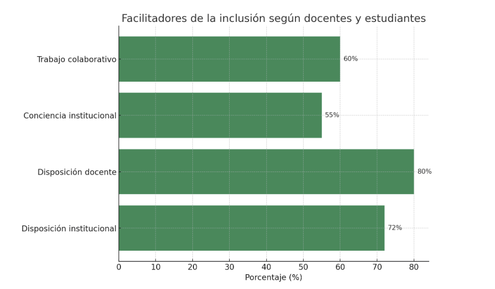 Gr&aacute;fico, Gr&aacute;fico de barras

El contenido generado por IA puede ser incorrecto.