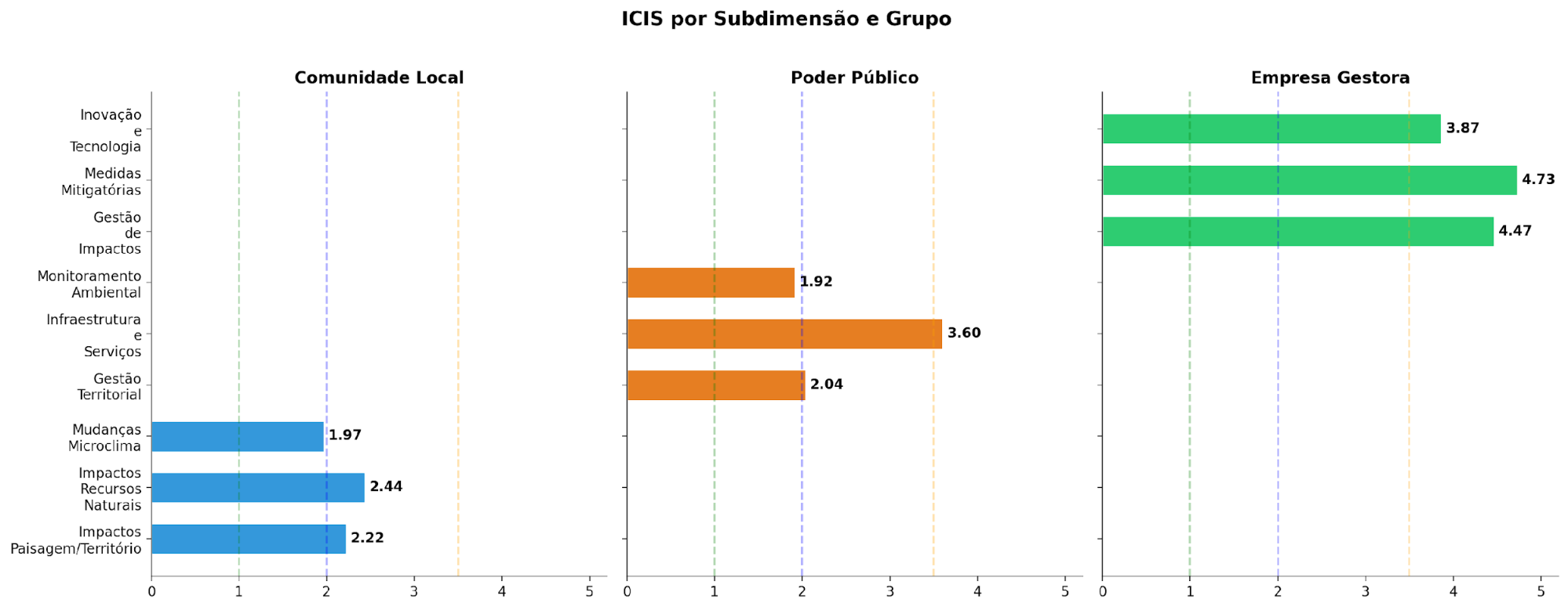Gr&aacute;fico, Gr&aacute;fico de barras  O conte&uacute;do gerado por IA pode estar incorreto.