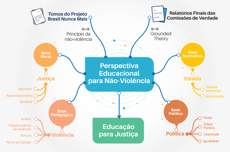 Diagrama

Descri&ccedil;&atilde;o gerada automaticamente